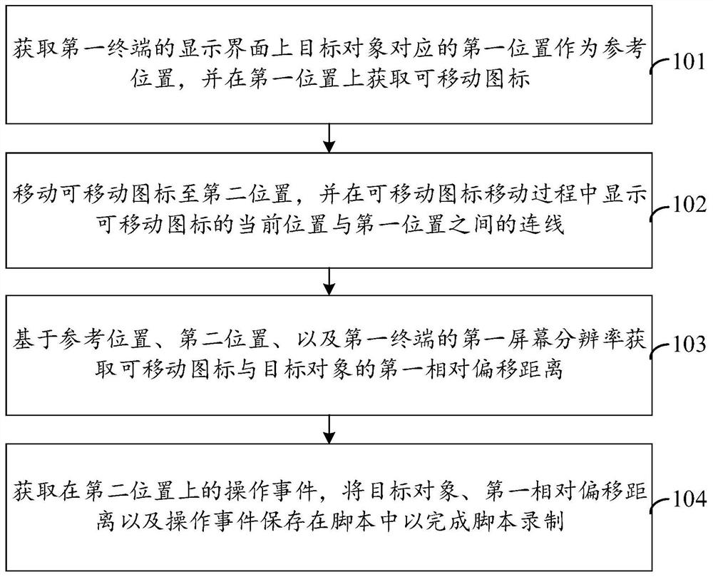 Script recording method and device and terminal equipment