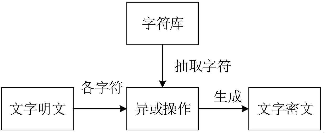 Chaos theory-based information label encryption method and system thereof