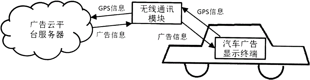 Publishing and displaying system for car window type advertisement