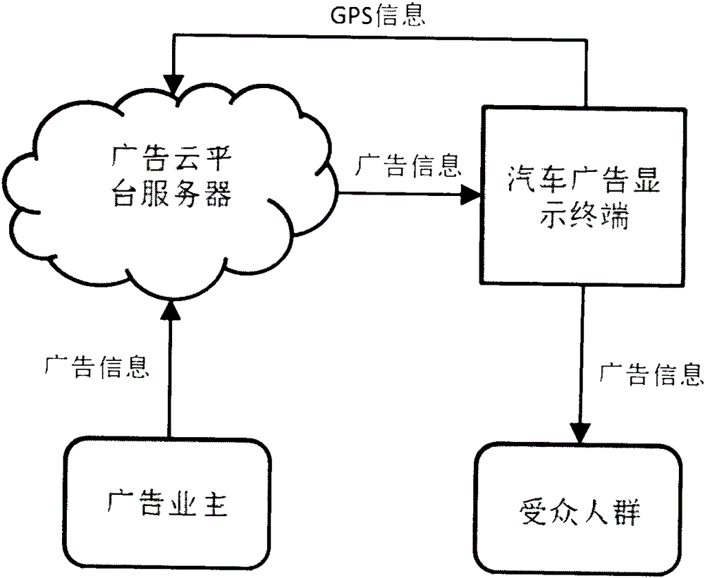 Publishing and displaying system for car window type advertisement