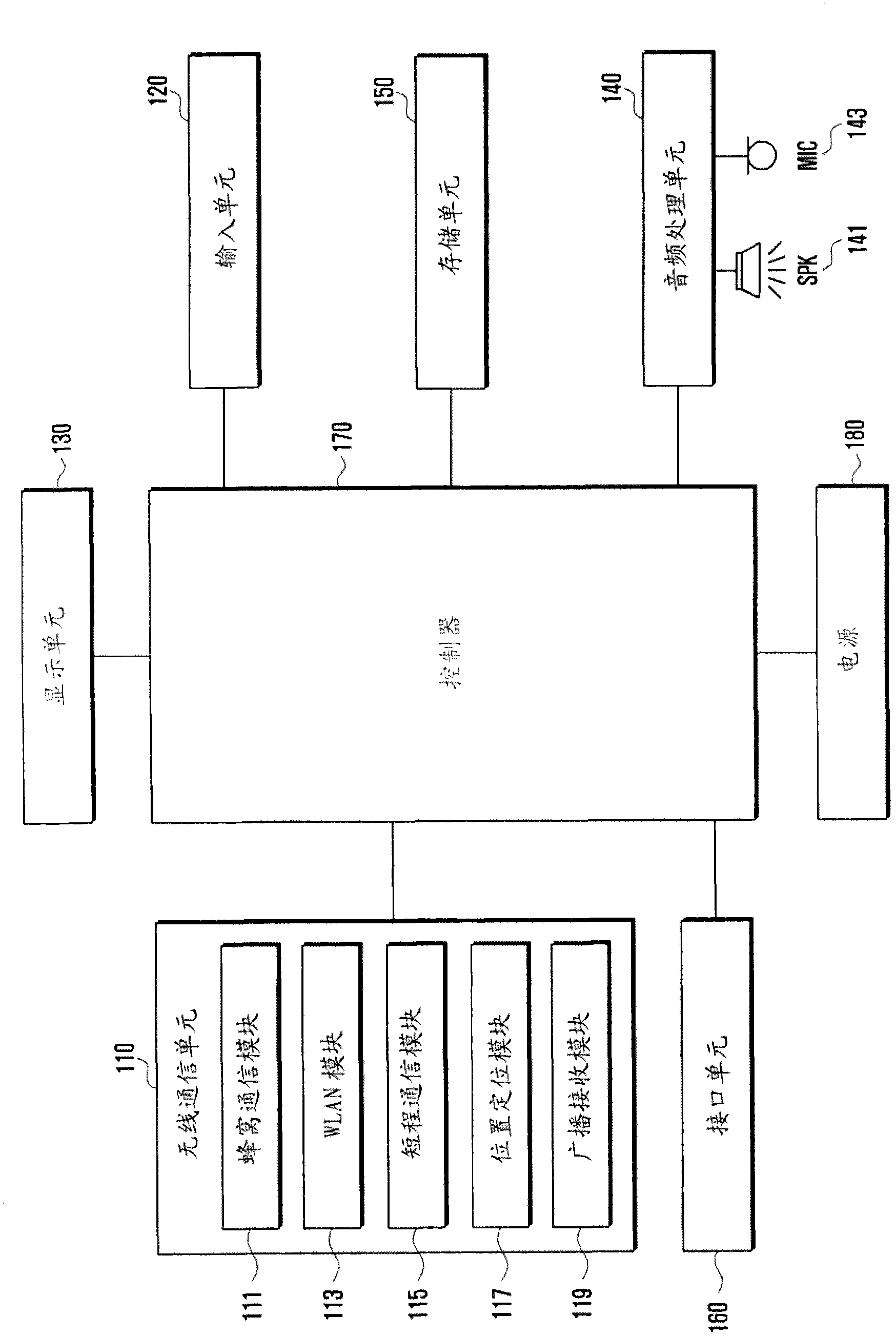 Method for connecting mobile terminal and external display and apparatus implementing the same