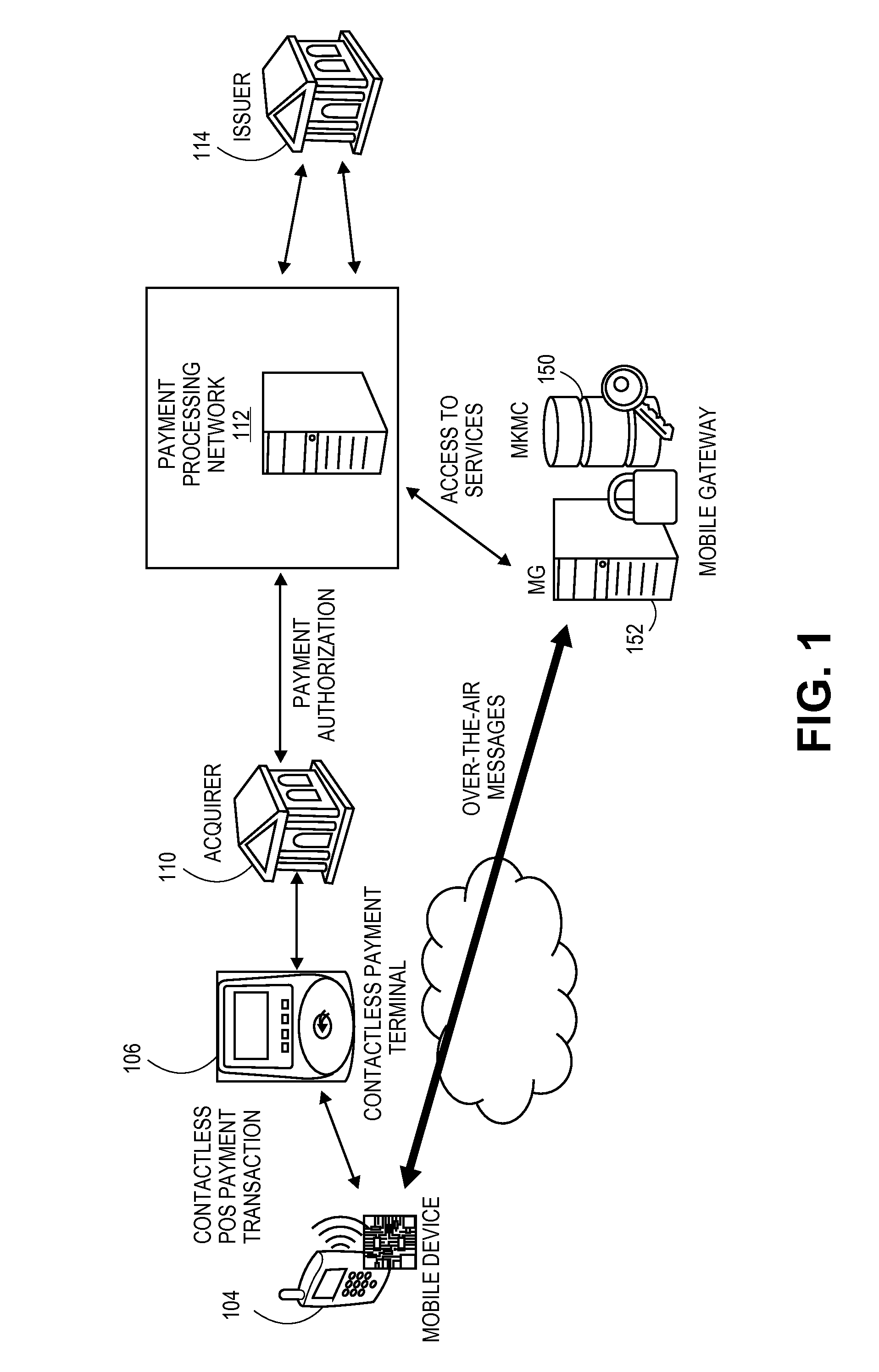 Mutual mobile authentication using a key management center