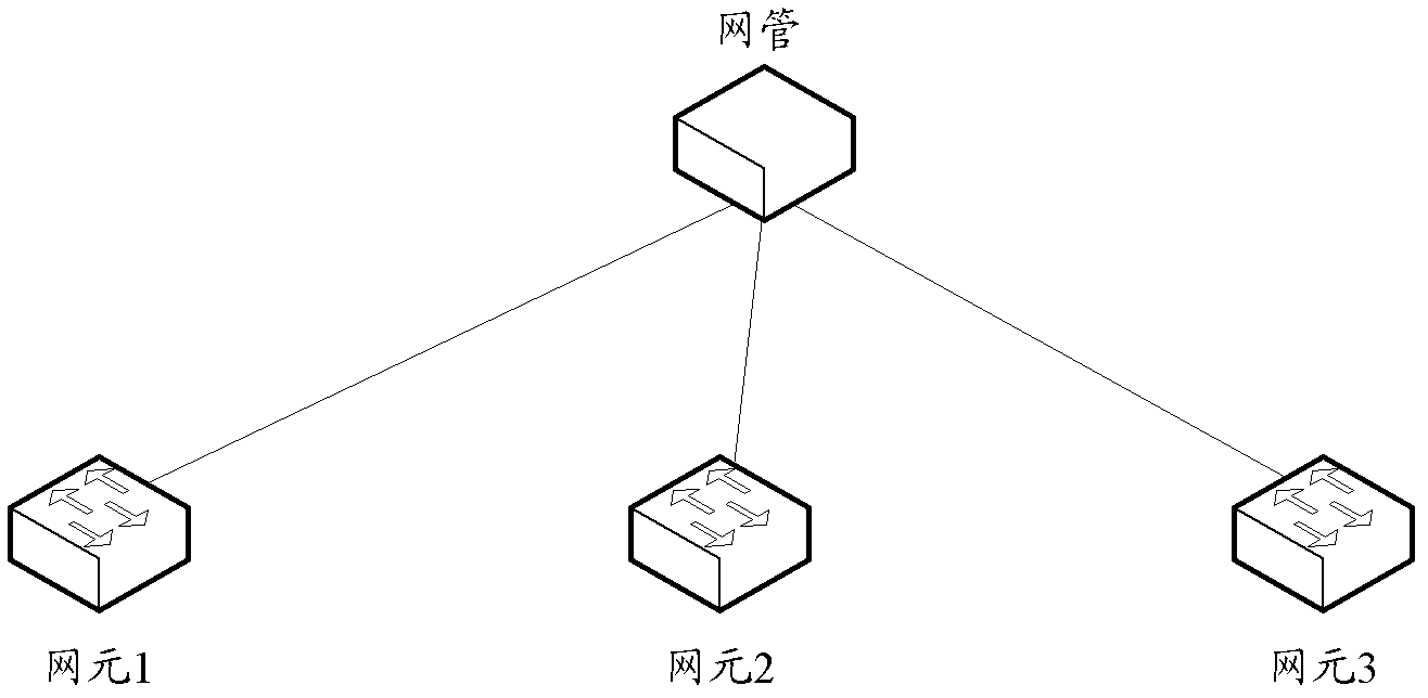 Method and device for updating network element through network management