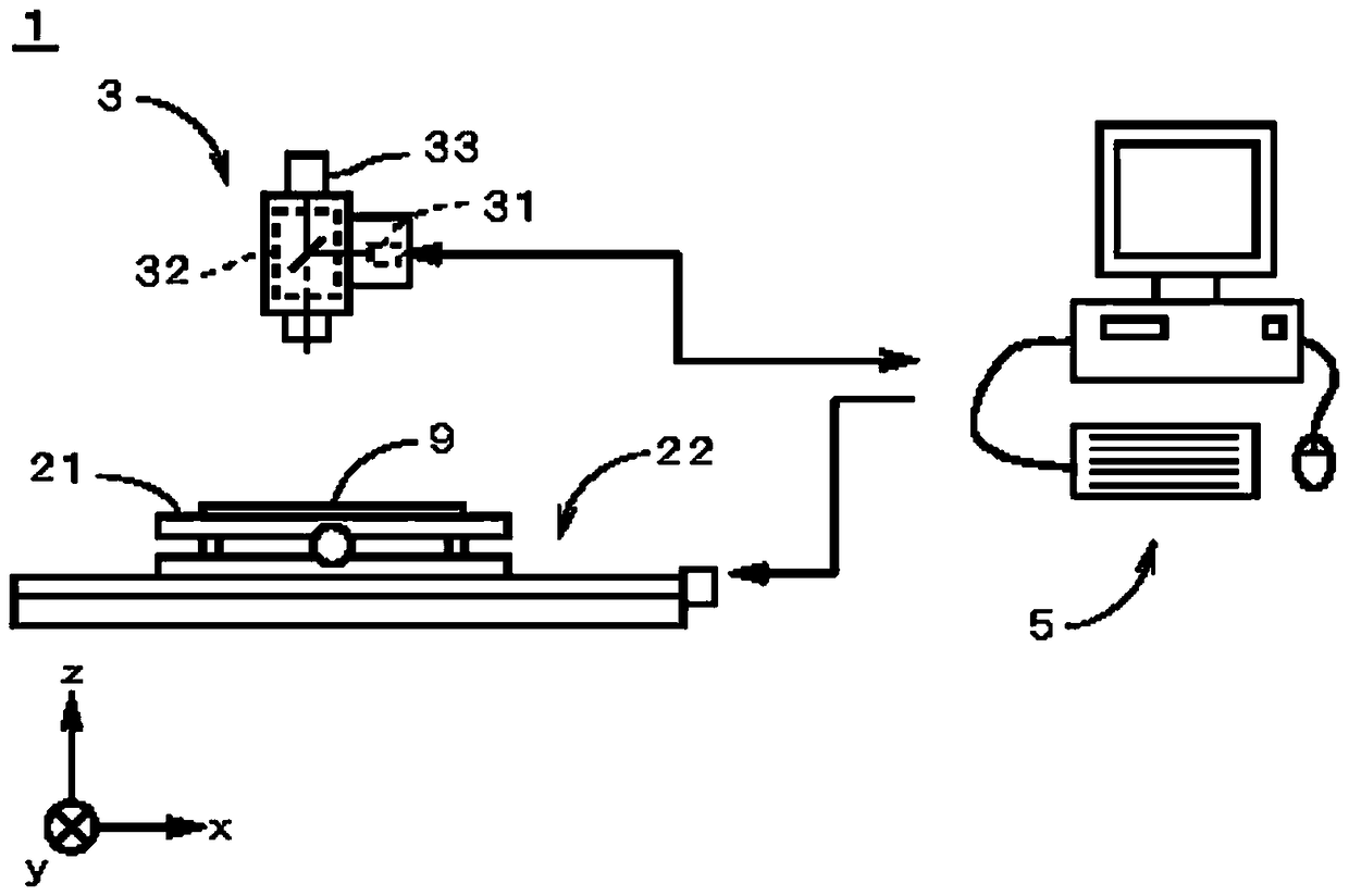 Edge position detection device and edge position detection method