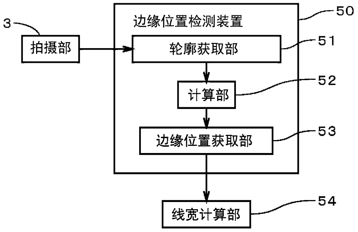 Edge position detection device and edge position detection method