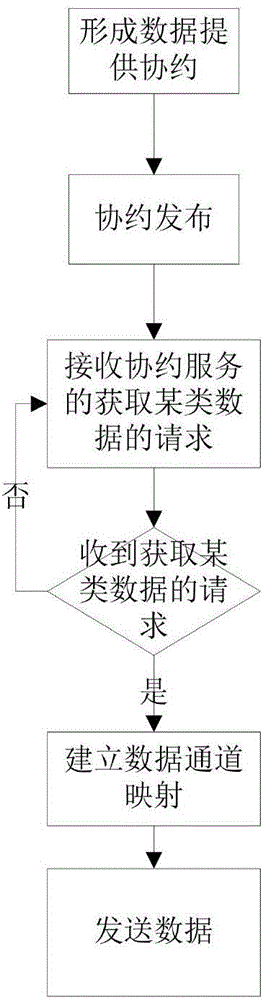 Agreement-based data management and service system management method