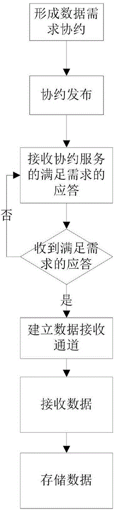 Agreement-based data management and service system management method