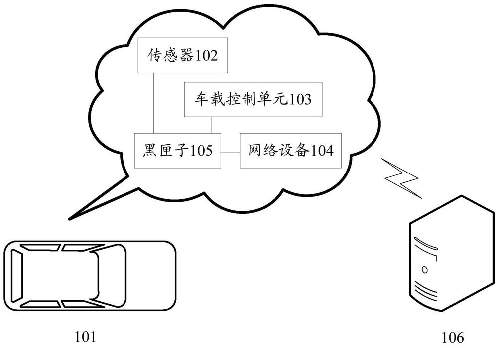 Method, device and equipment for storing driving data