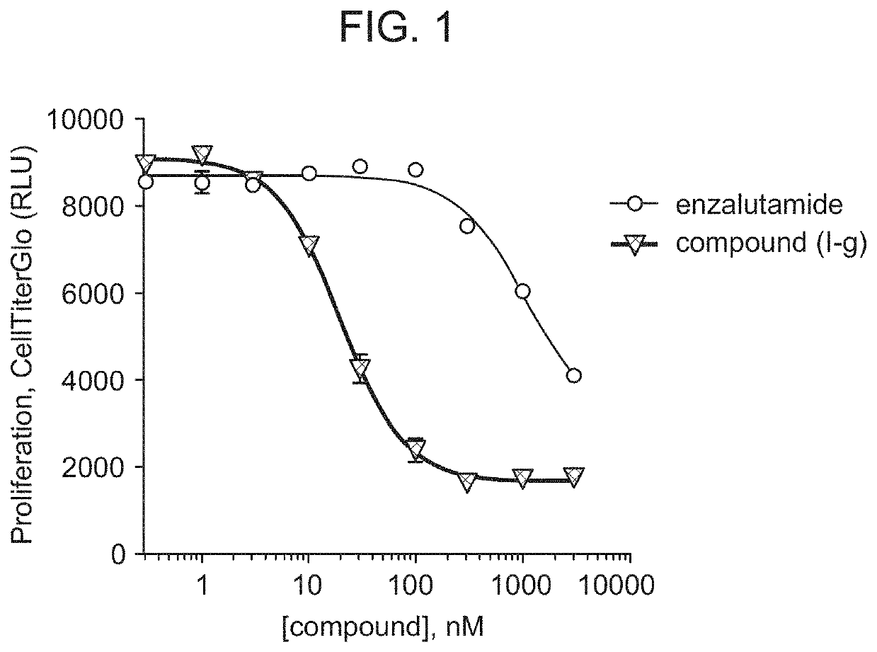 Methods of treating prostate cancer