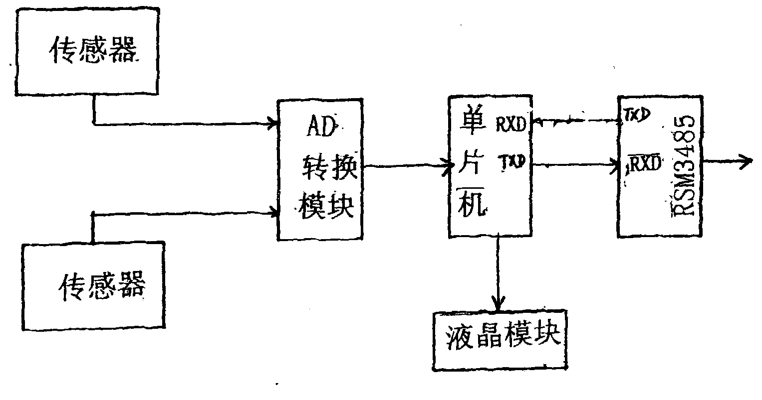 Intelligent roof displacement sensor and meter calibration method thereof