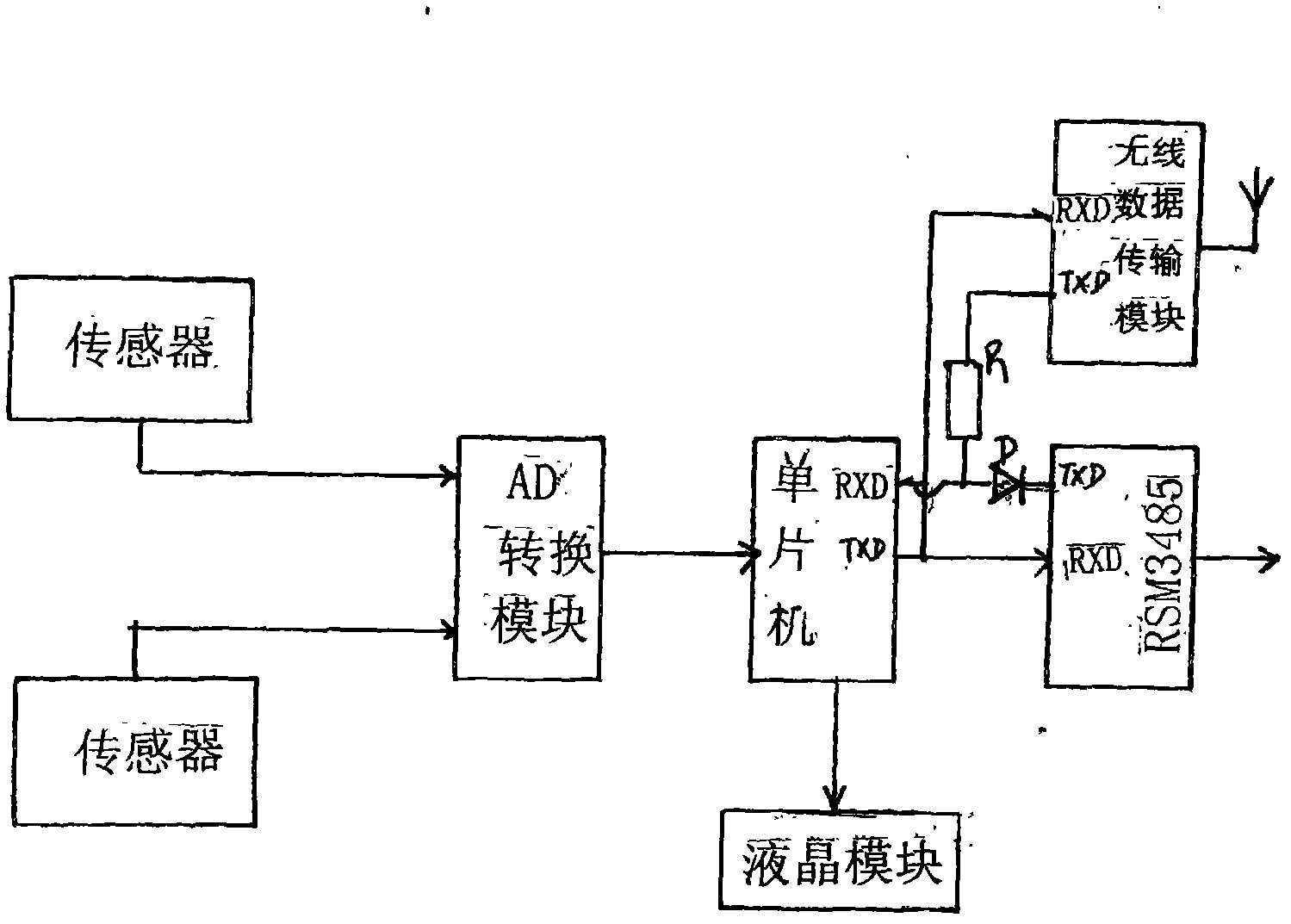 Intelligent roof displacement sensor and meter calibration method thereof