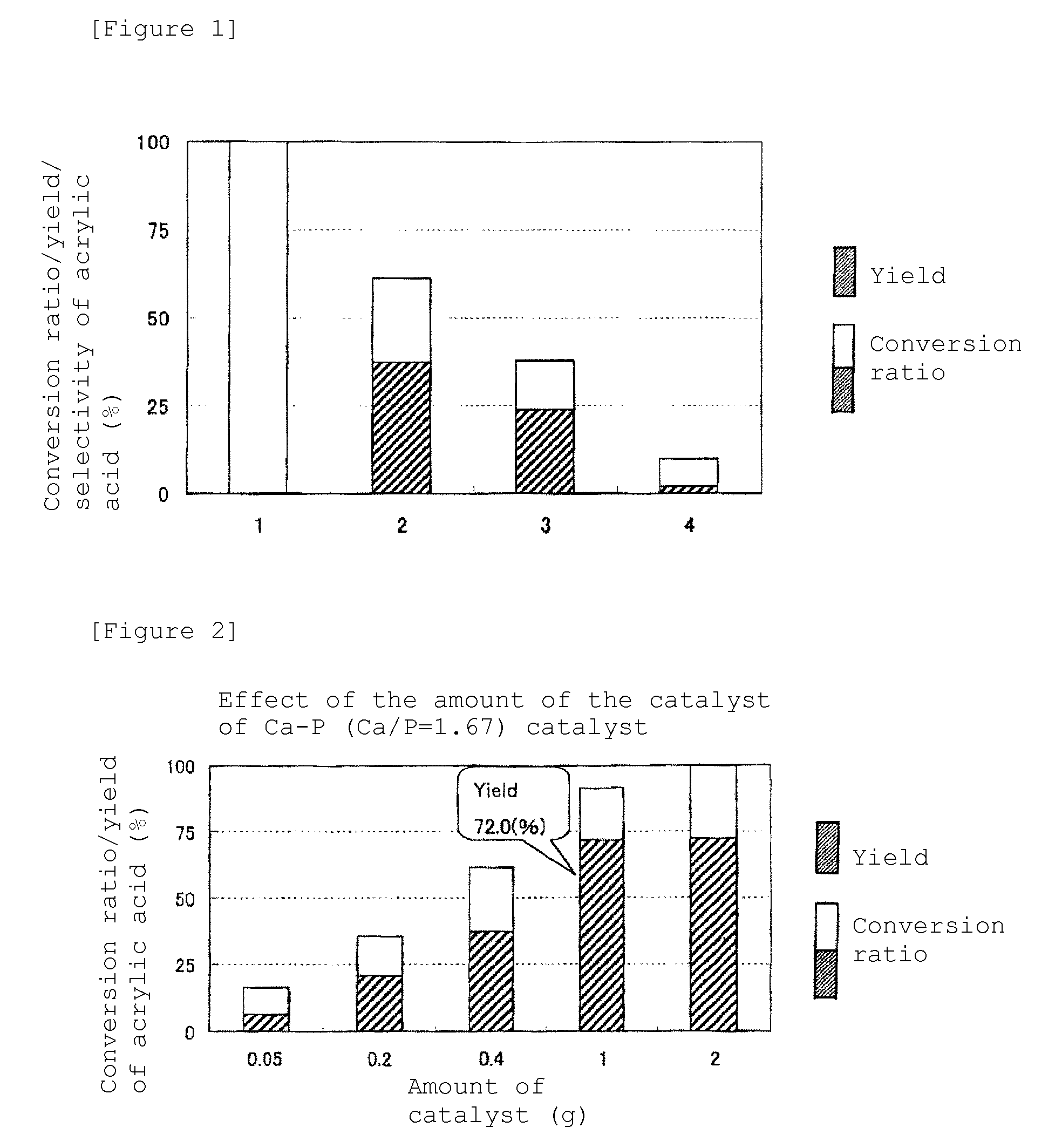 Method for Synthesizing Unsaturated Carboxylic Acid and/or Derivative of Same