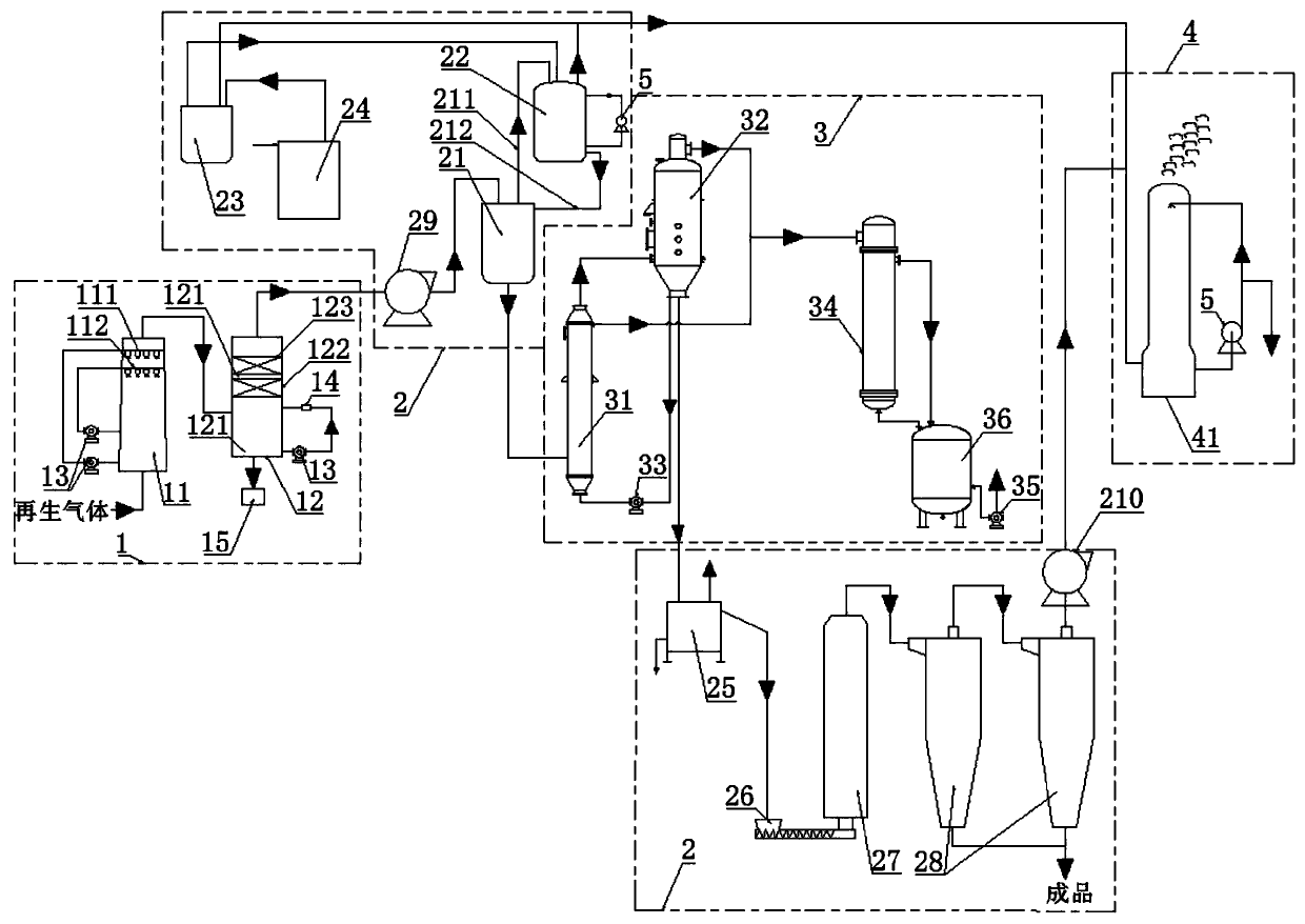 System and method for preparing sodium sulfite by recycling active coke desulfurization rich gas