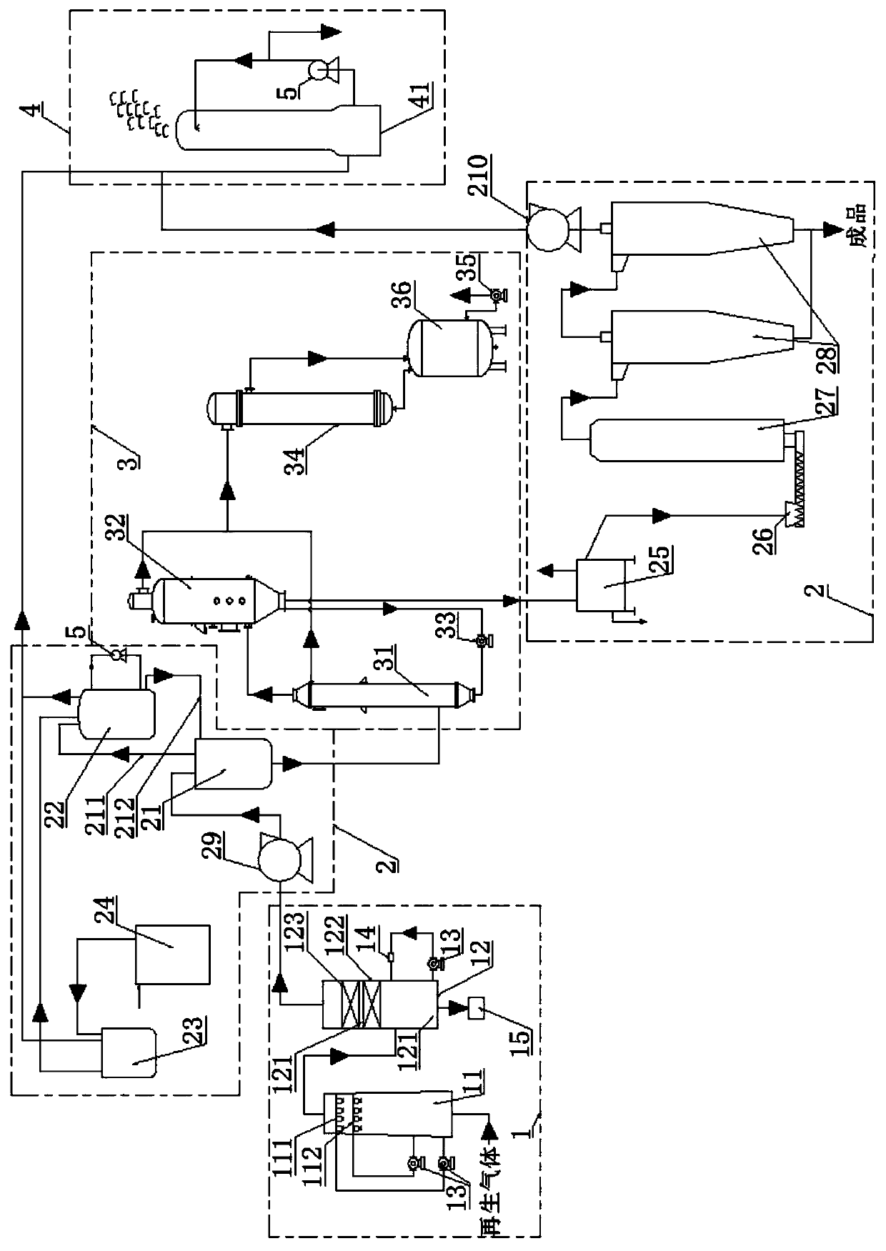 System and method for preparing sodium sulfite by recycling active coke desulfurization rich gas