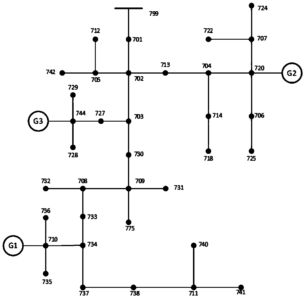 Distribution network zoning power supply restoration strategy optimization method based on a fully distributed algorithm