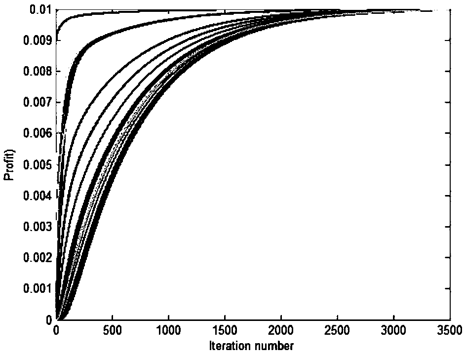 Distribution network zoning power supply restoration strategy optimization method based on a fully distributed algorithm