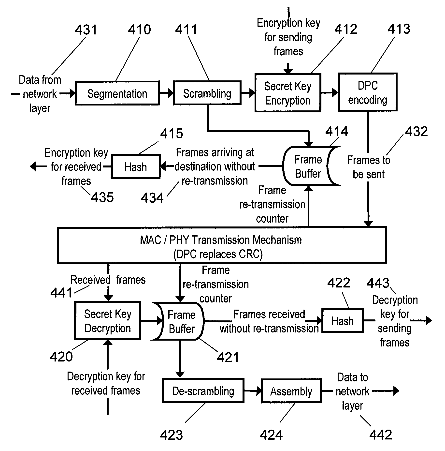 Wireless network security using randomness