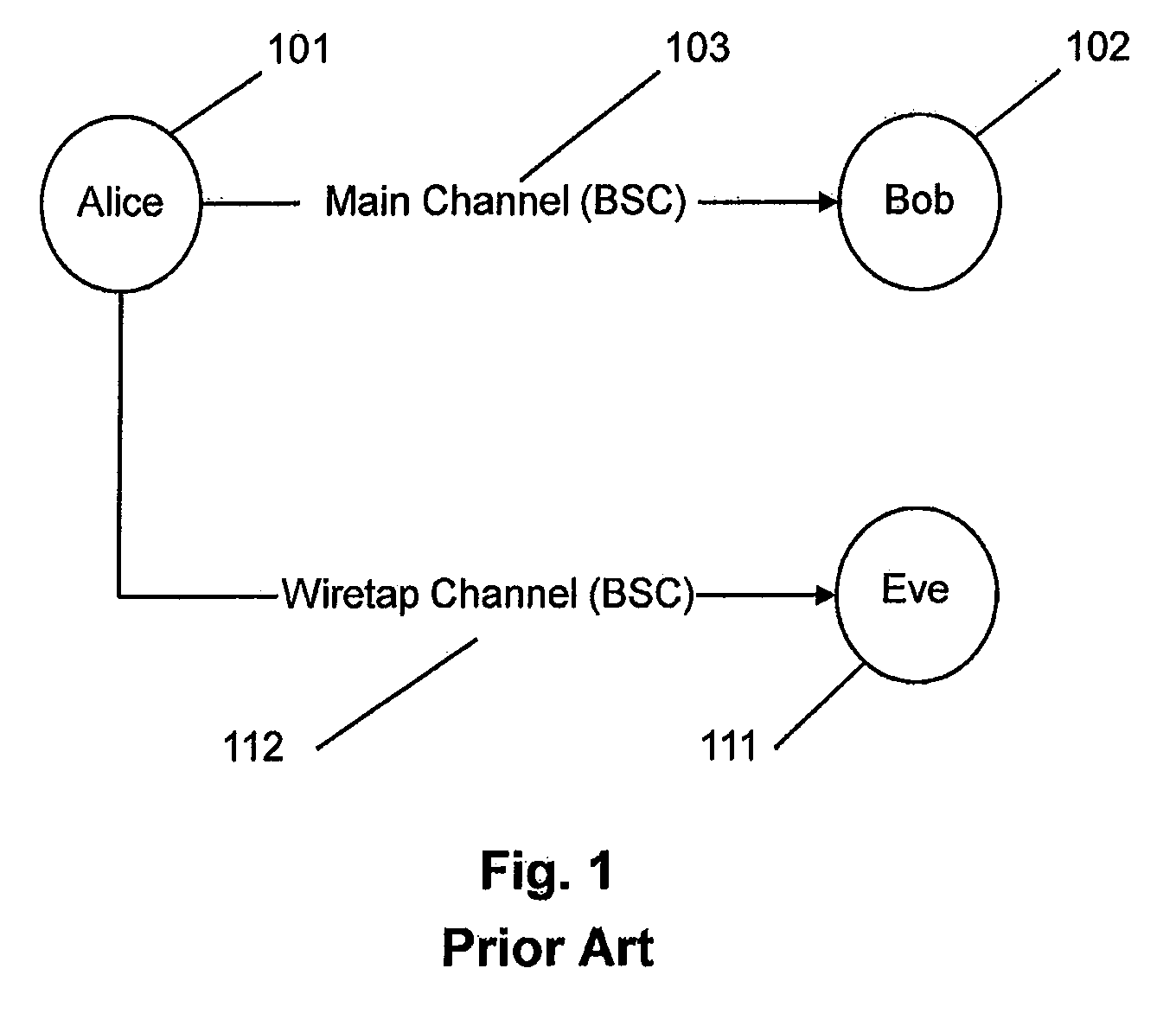 Wireless network security using randomness