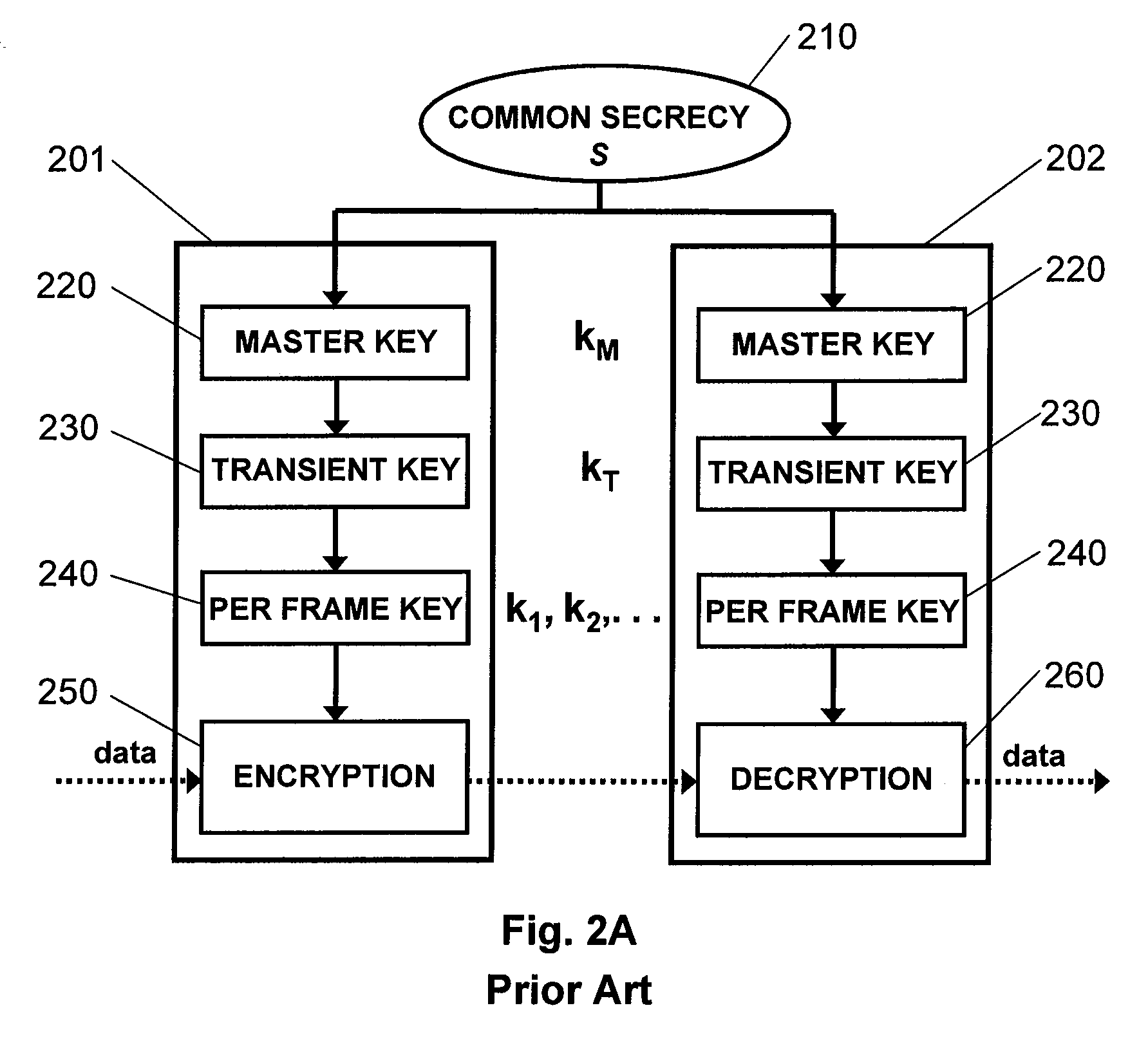 Wireless network security using randomness