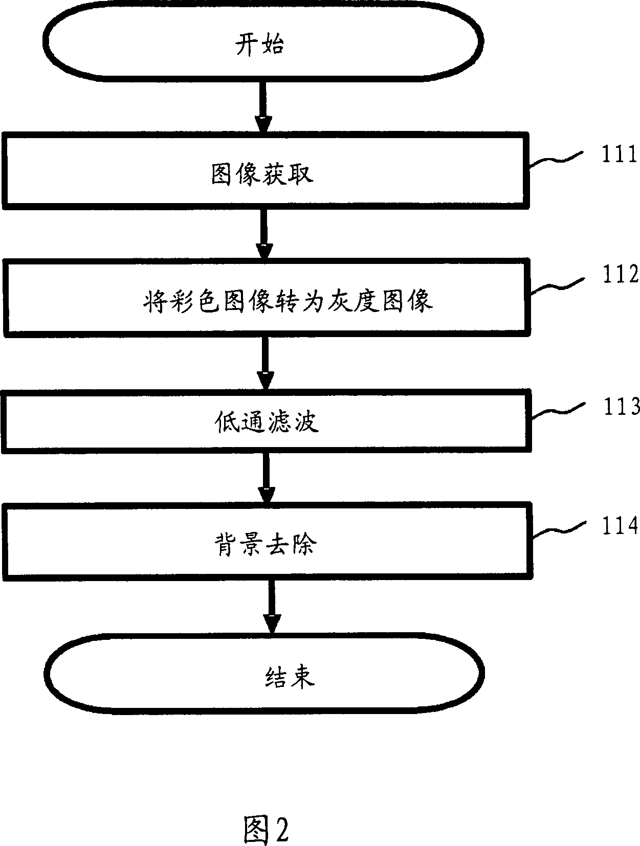 Image binarization method and device