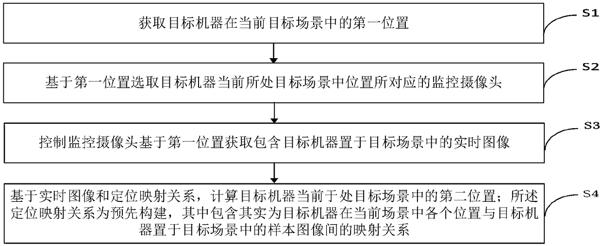 Monitoring navigation positioning method and system