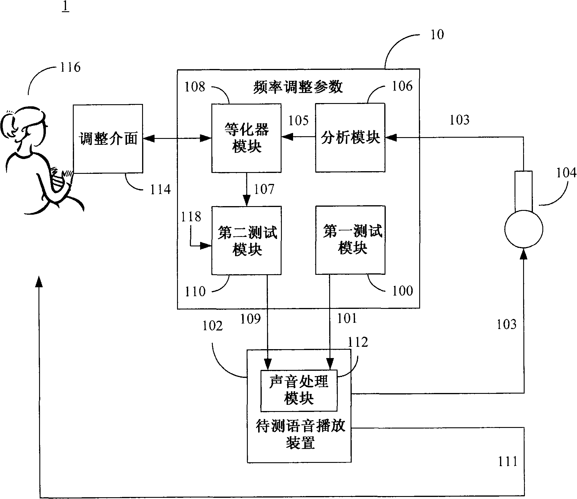 Audio frequency adjusting system and method