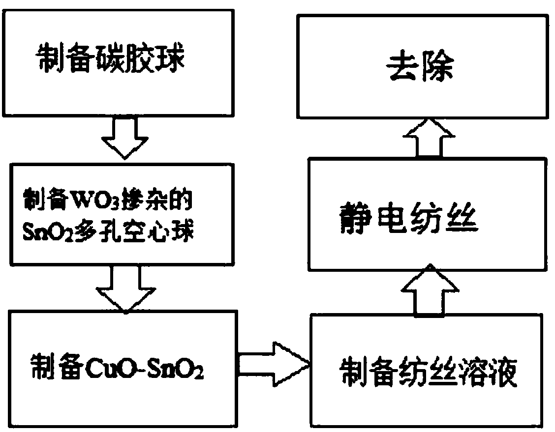 High-precision gas detector