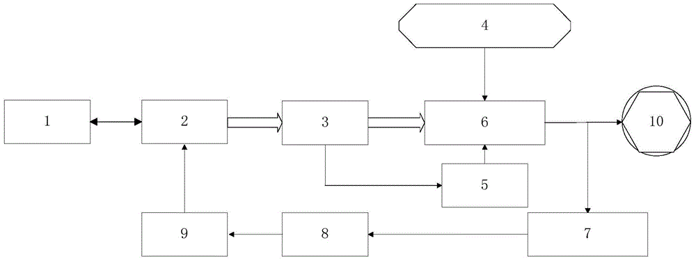 A control device and method for a stepping motor