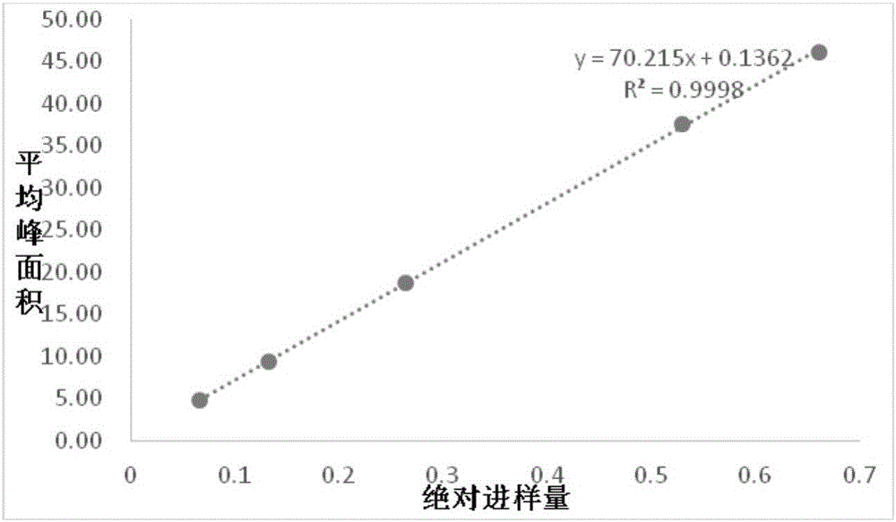 Method using ASE method to extract linarin in buddleja officinalis