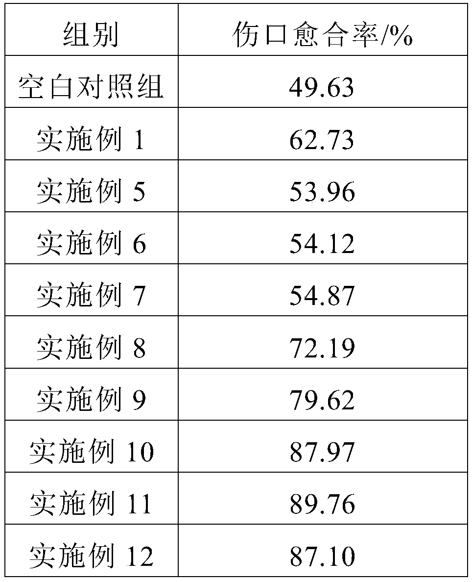 Collagen for skin repairing and preparation method of collagen