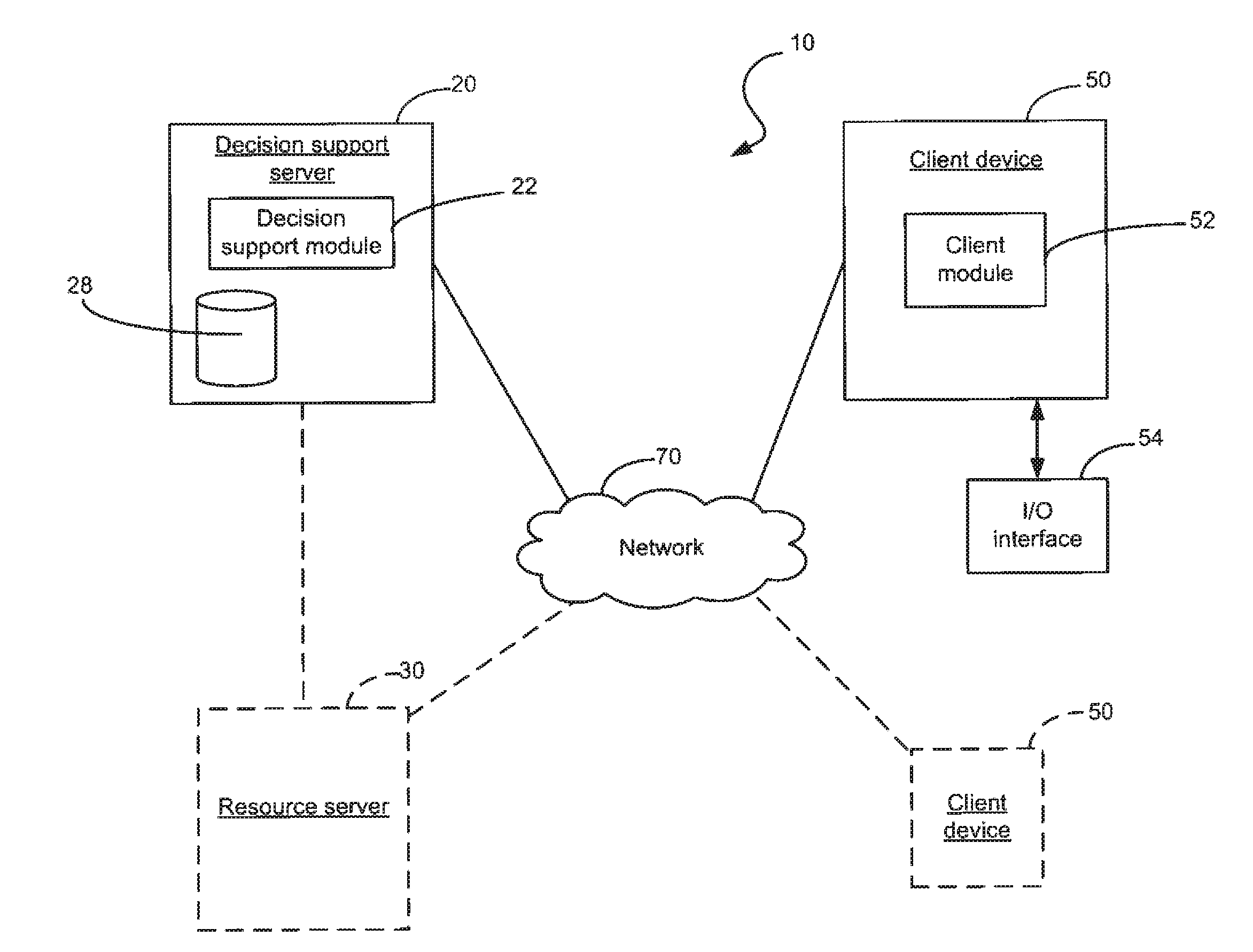 Educational decision support system and associated methods