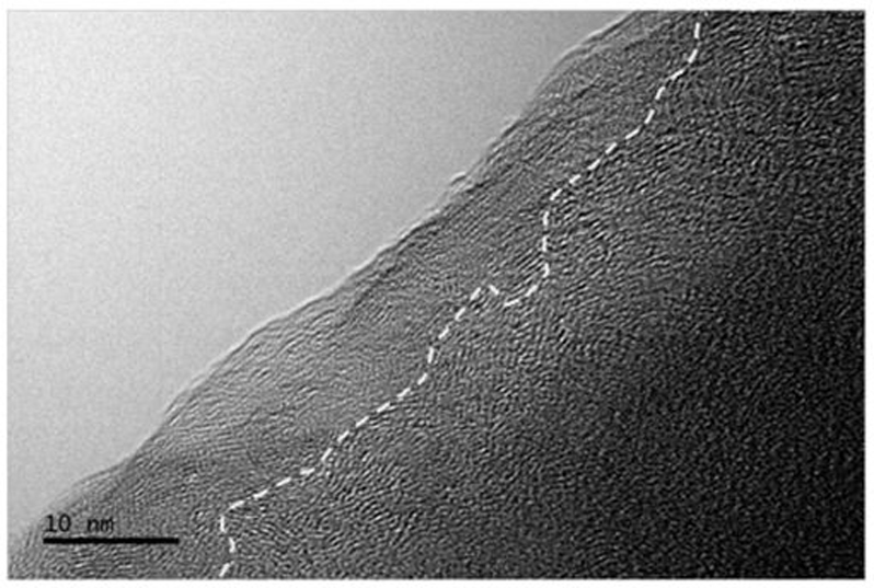 A kind of electrolytic solution, preparation method and lithium-ion battery containing same