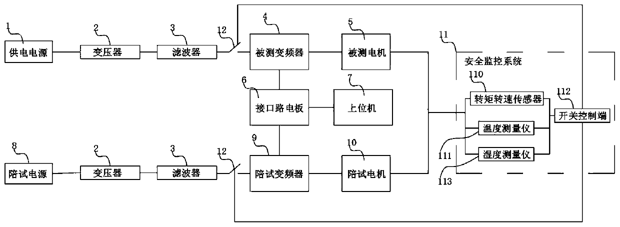 Testing device based on low-voltage high-power mining frequency converter