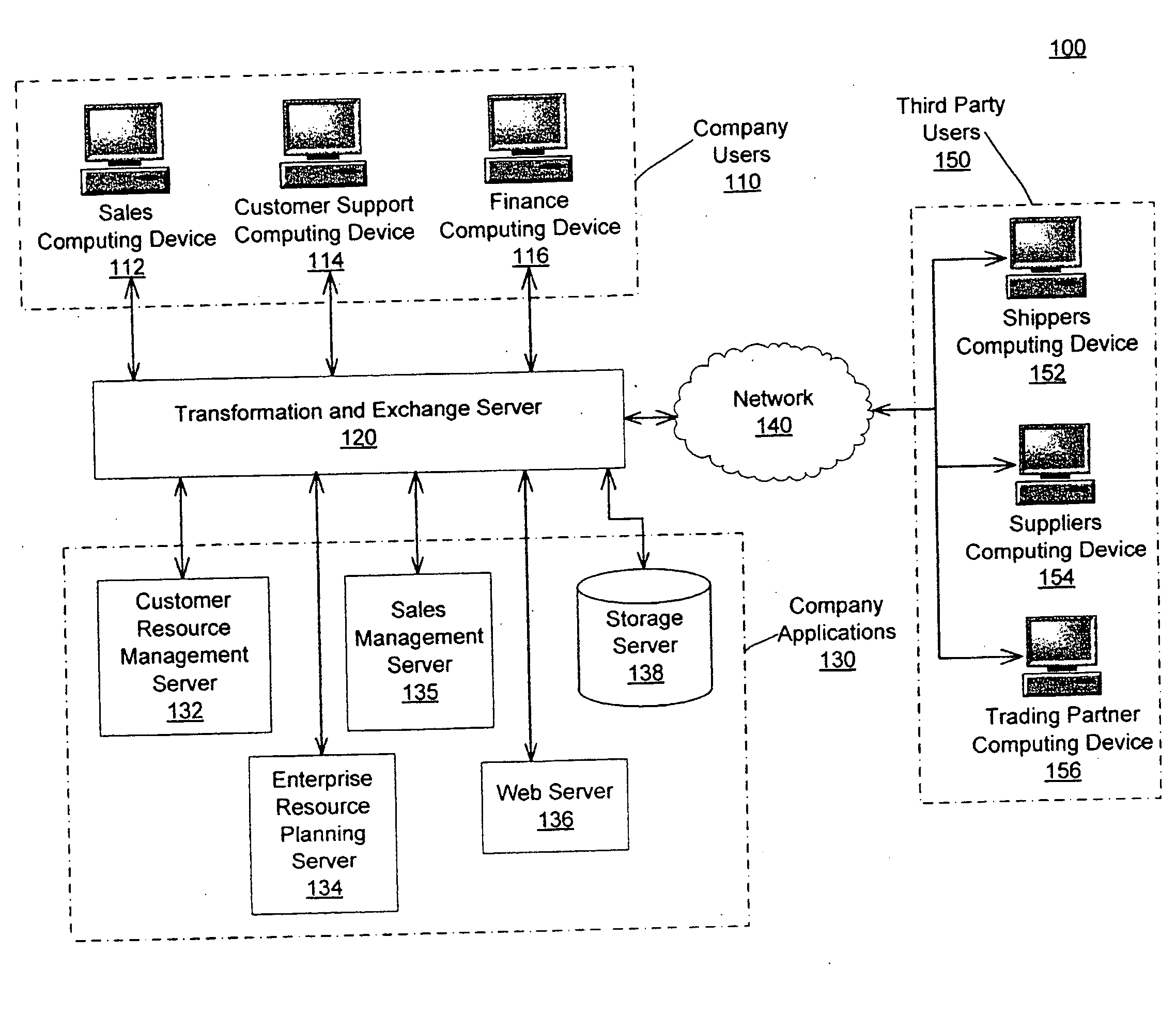 Data transformation and exchange