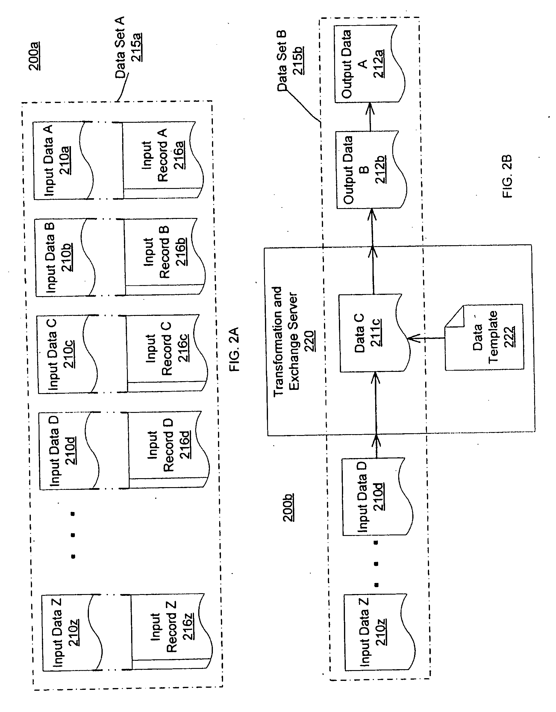 Data transformation and exchange