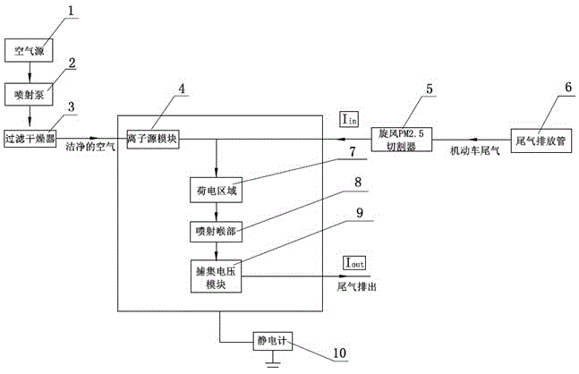 Detection device and detection method for number concentration of fine particulate matter in motor vehicle exhaust gas