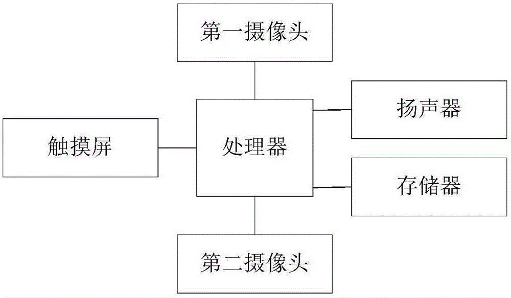 Multimedia interaction education device and multimedia interaction education method based on augmented reality