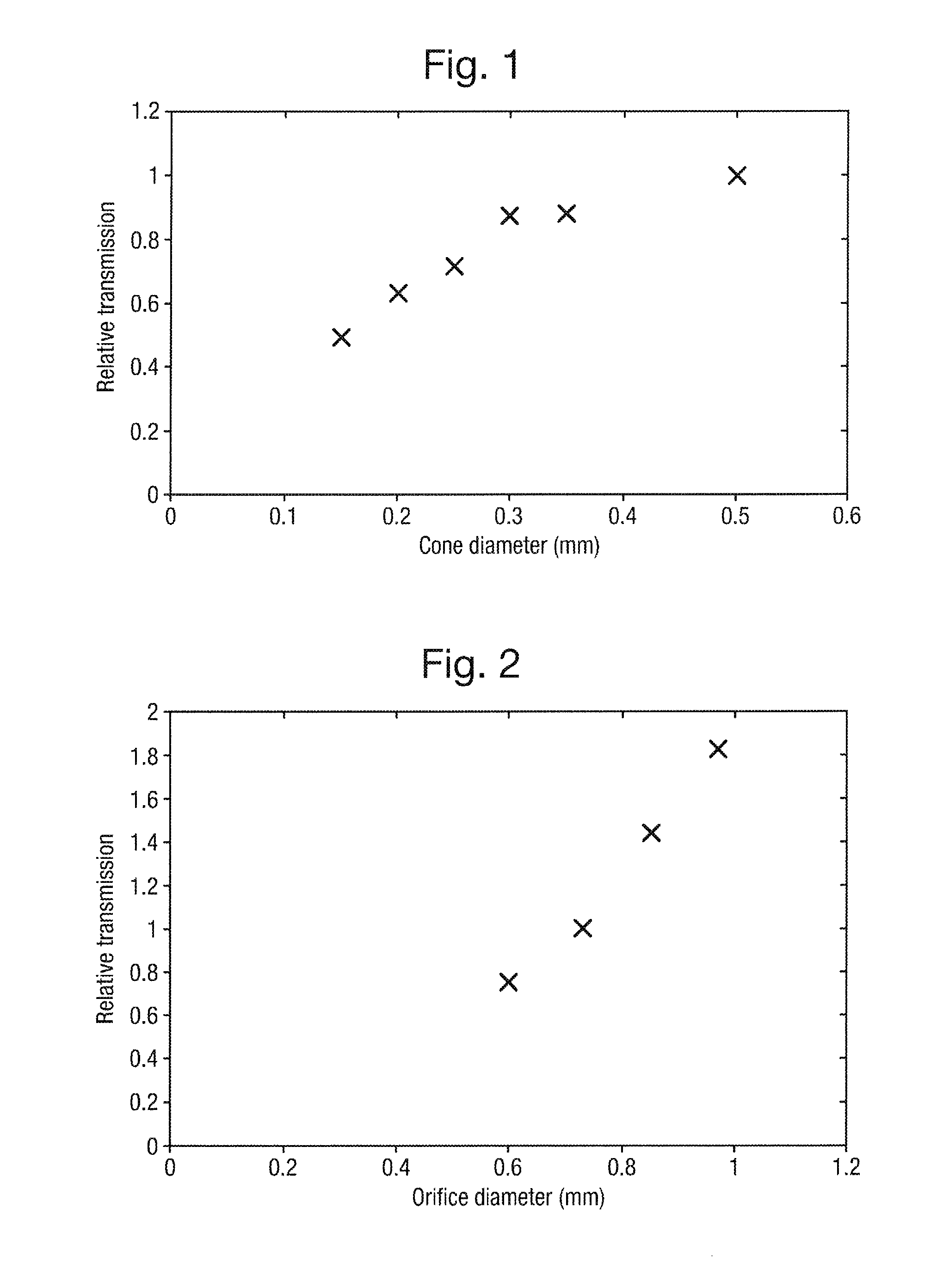 Compact mass spectrometer