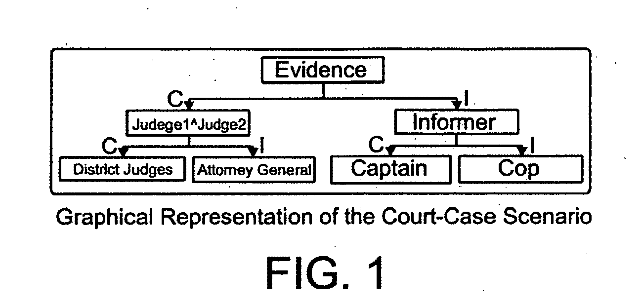 Method for information tracking in multiple interdependent dimensions