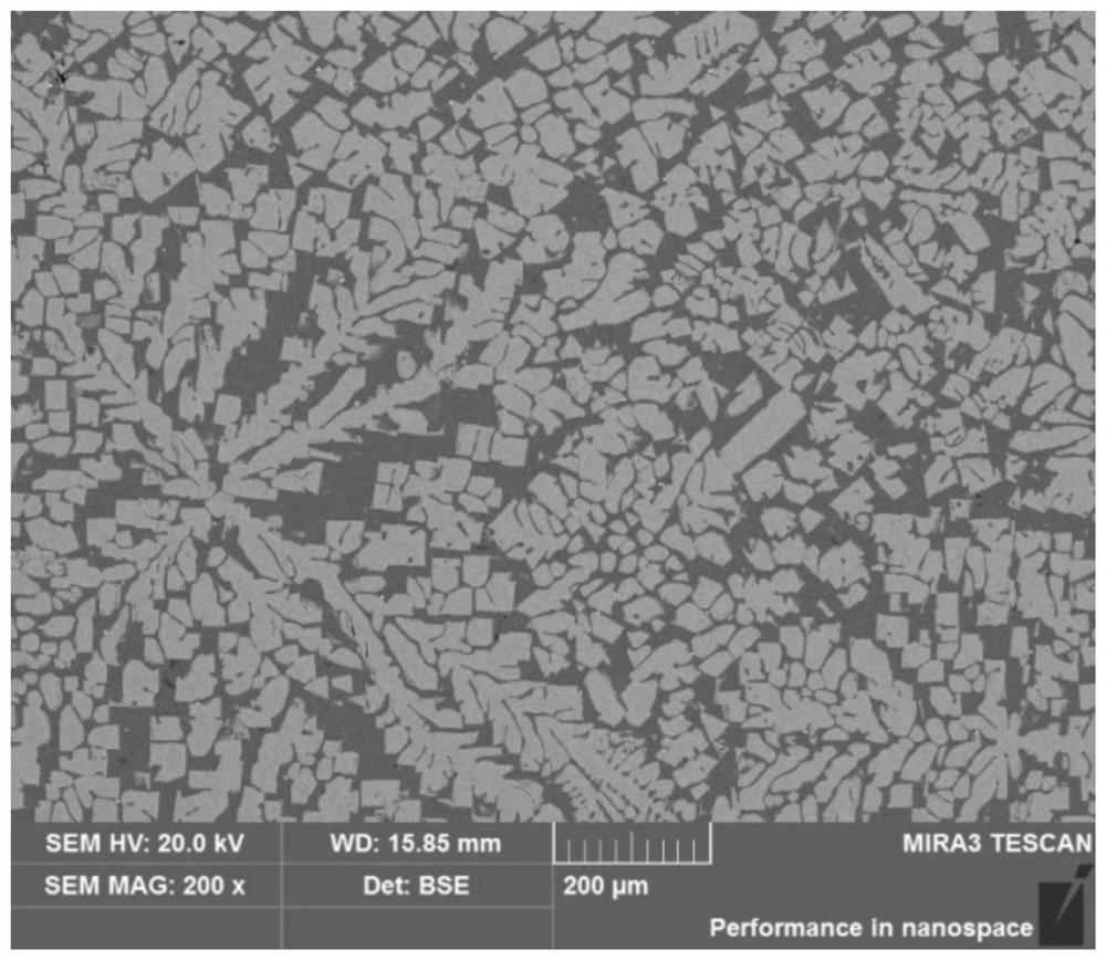 Method for preparing high scandium content aluminum scandium alloy