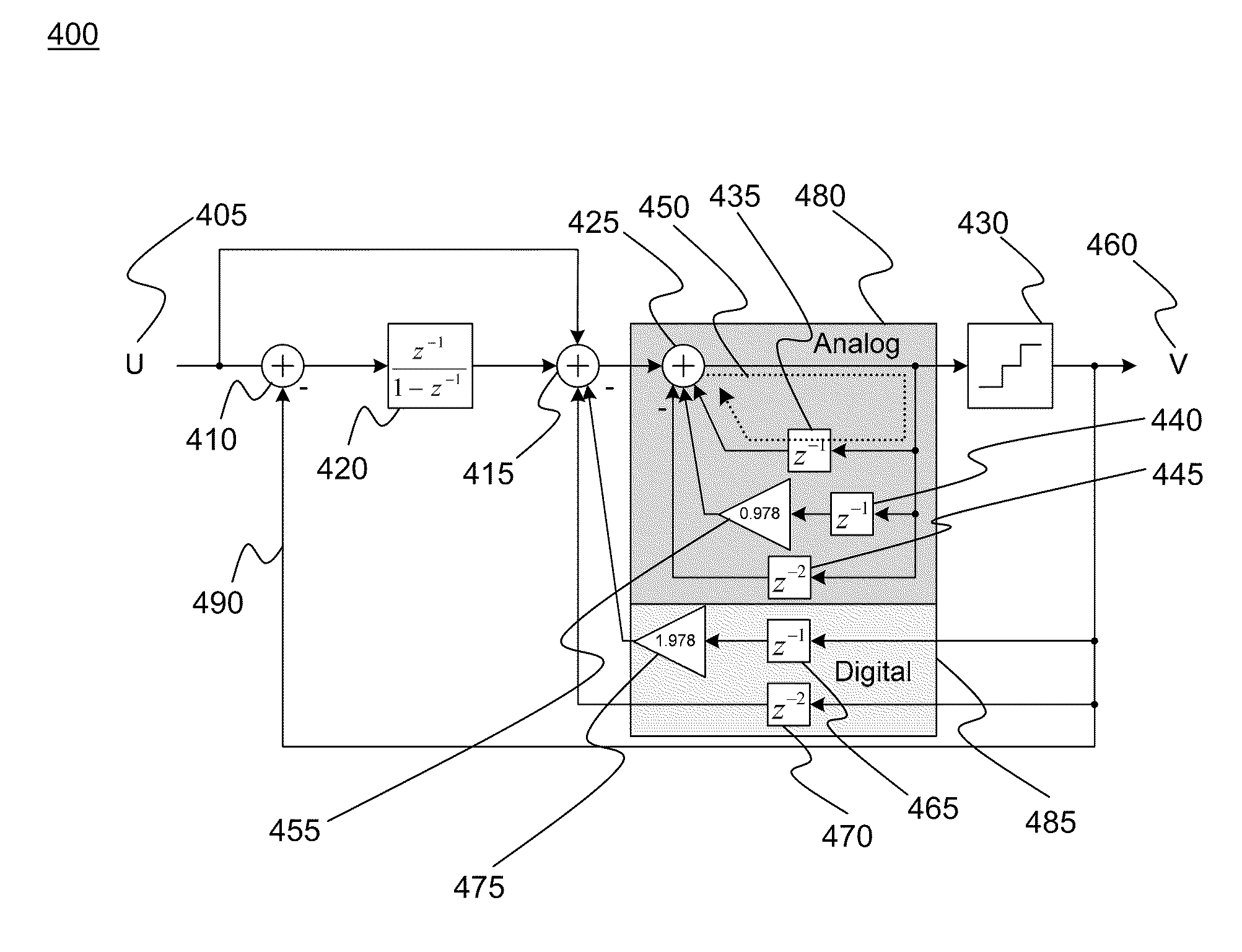 Second order noise coupling with zero optimization modulator and method