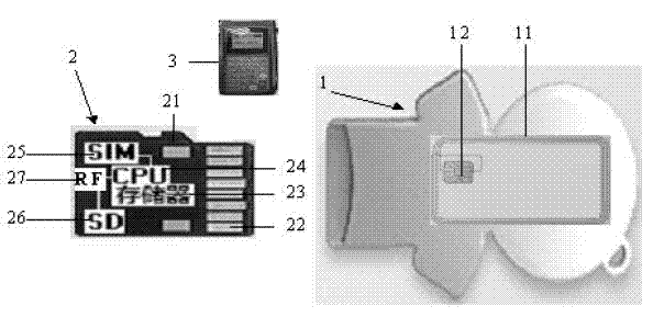 Mobile smart card system with identity authentication function and security method of mobile smart card system