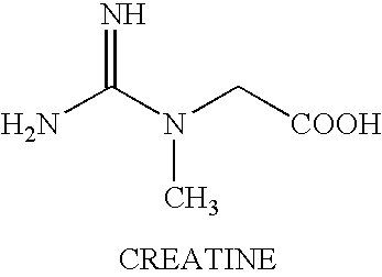 Oral formulation of creatine derivatives and method of manufacturing same