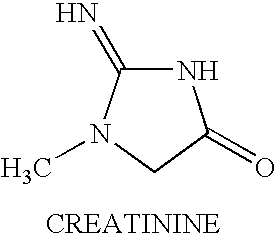 Oral formulation of creatine derivatives and method of manufacturing same