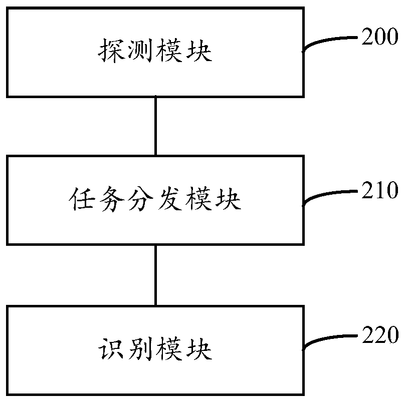 Network asset fingerprint identification method, system and device