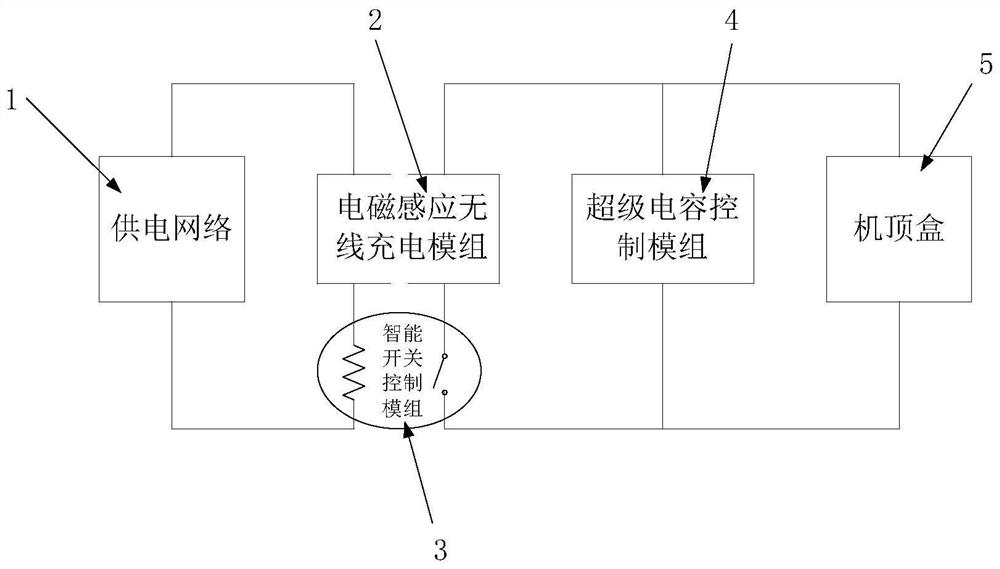 A wireless power supply system and control method for a set-top box