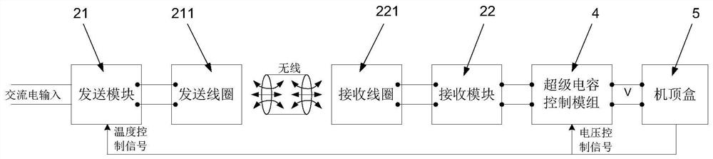 A wireless power supply system and control method for a set-top box