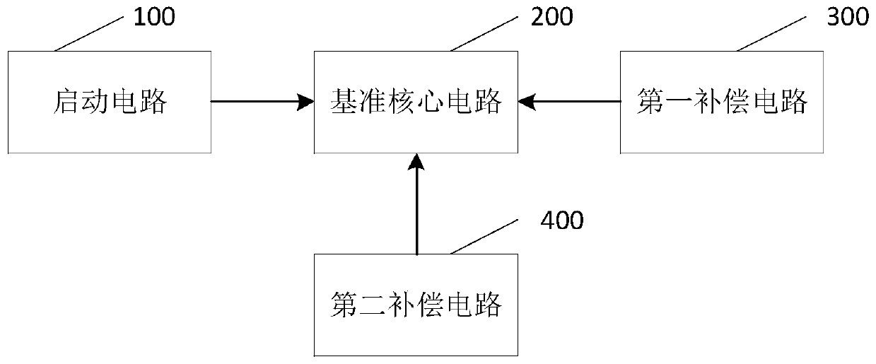 Band-gap reference circuit