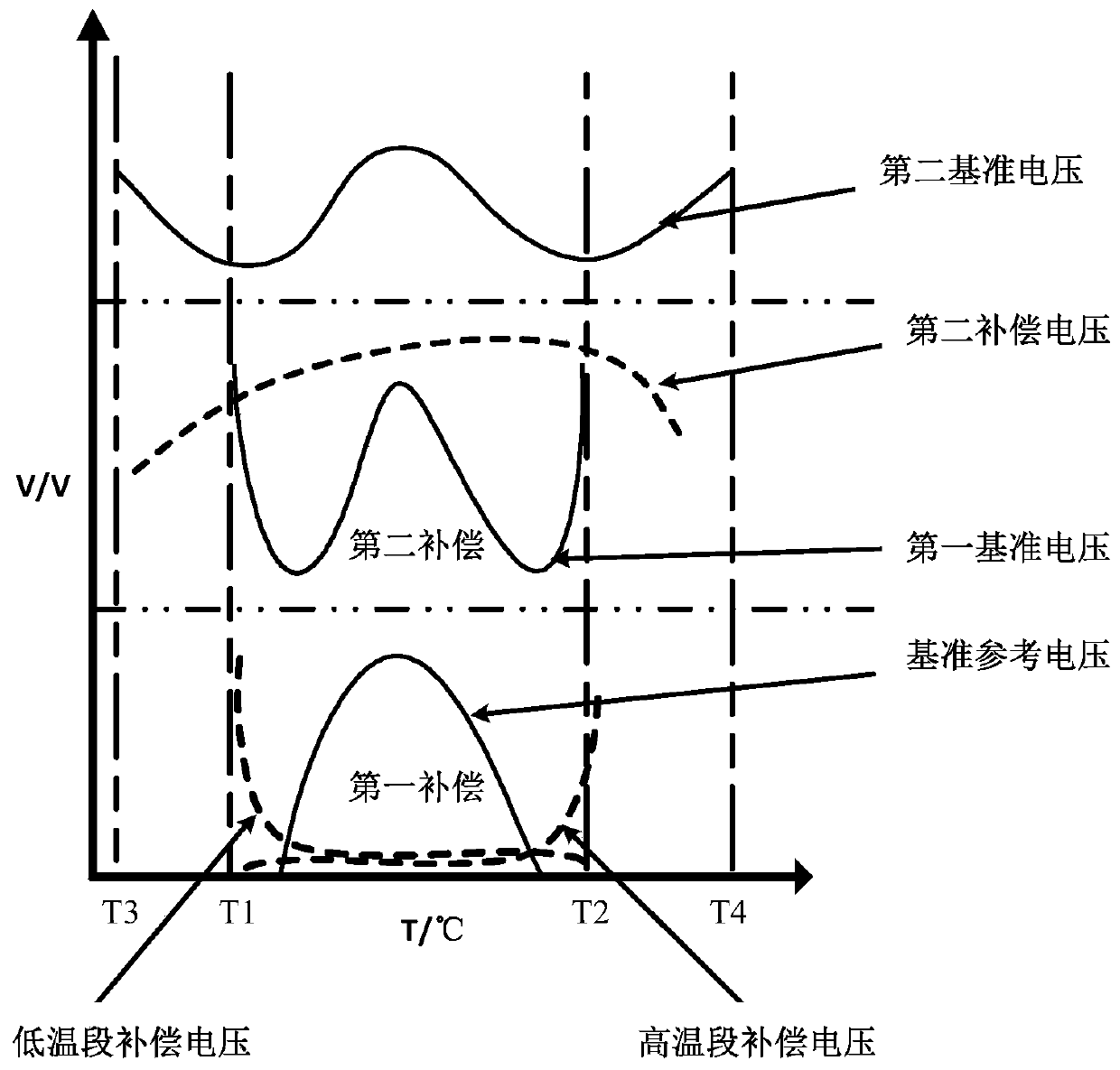 Band-gap reference circuit