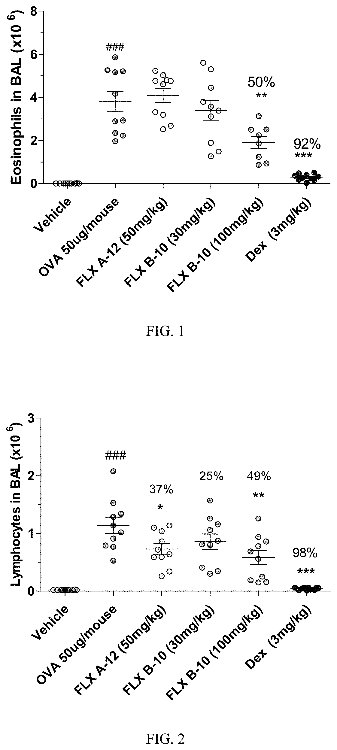 Chemokine receptor modulators and uses thereof